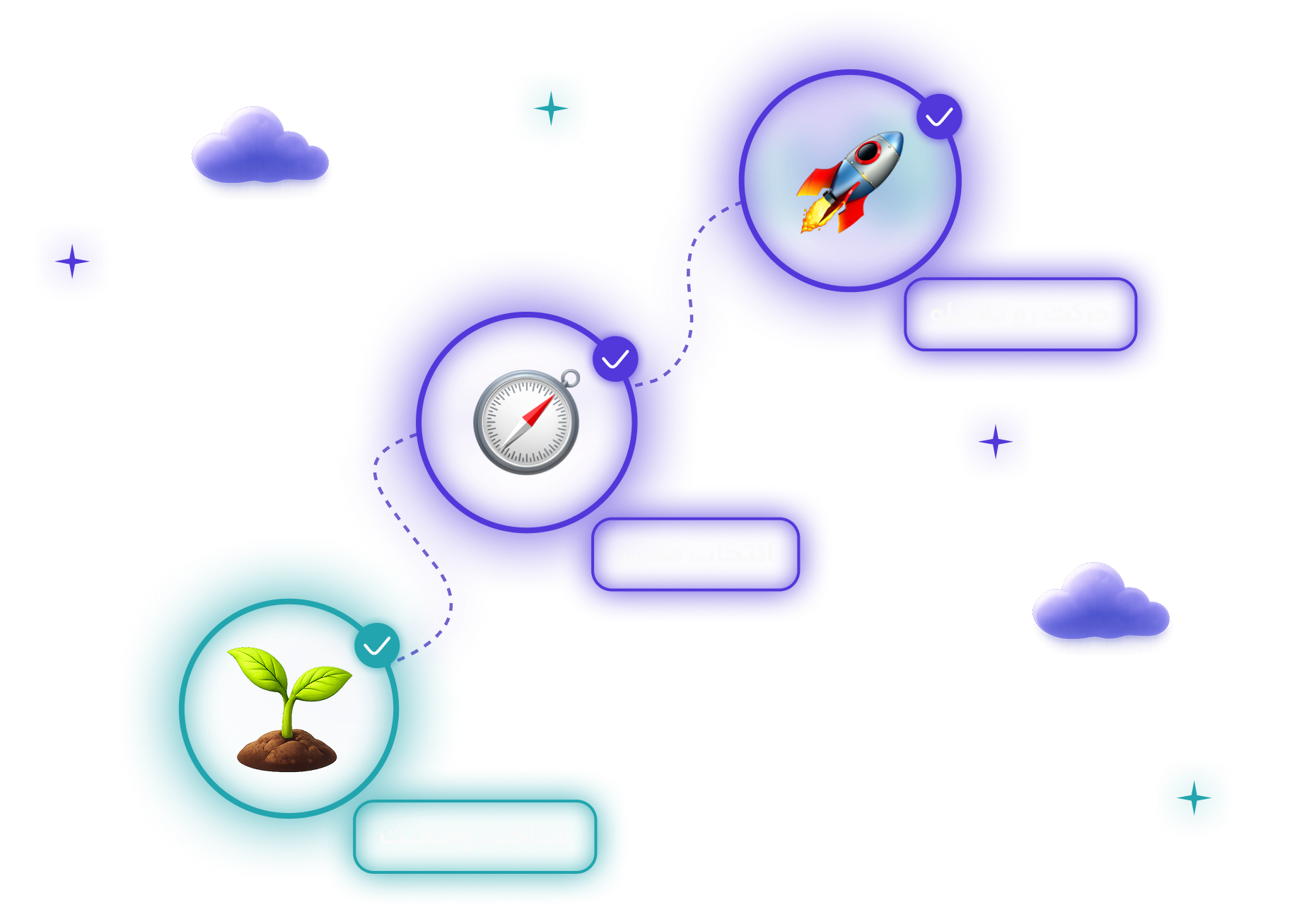 مسیر رشد دانشجو؛ از شناخت وضعیت تا حرکت رو به جلو