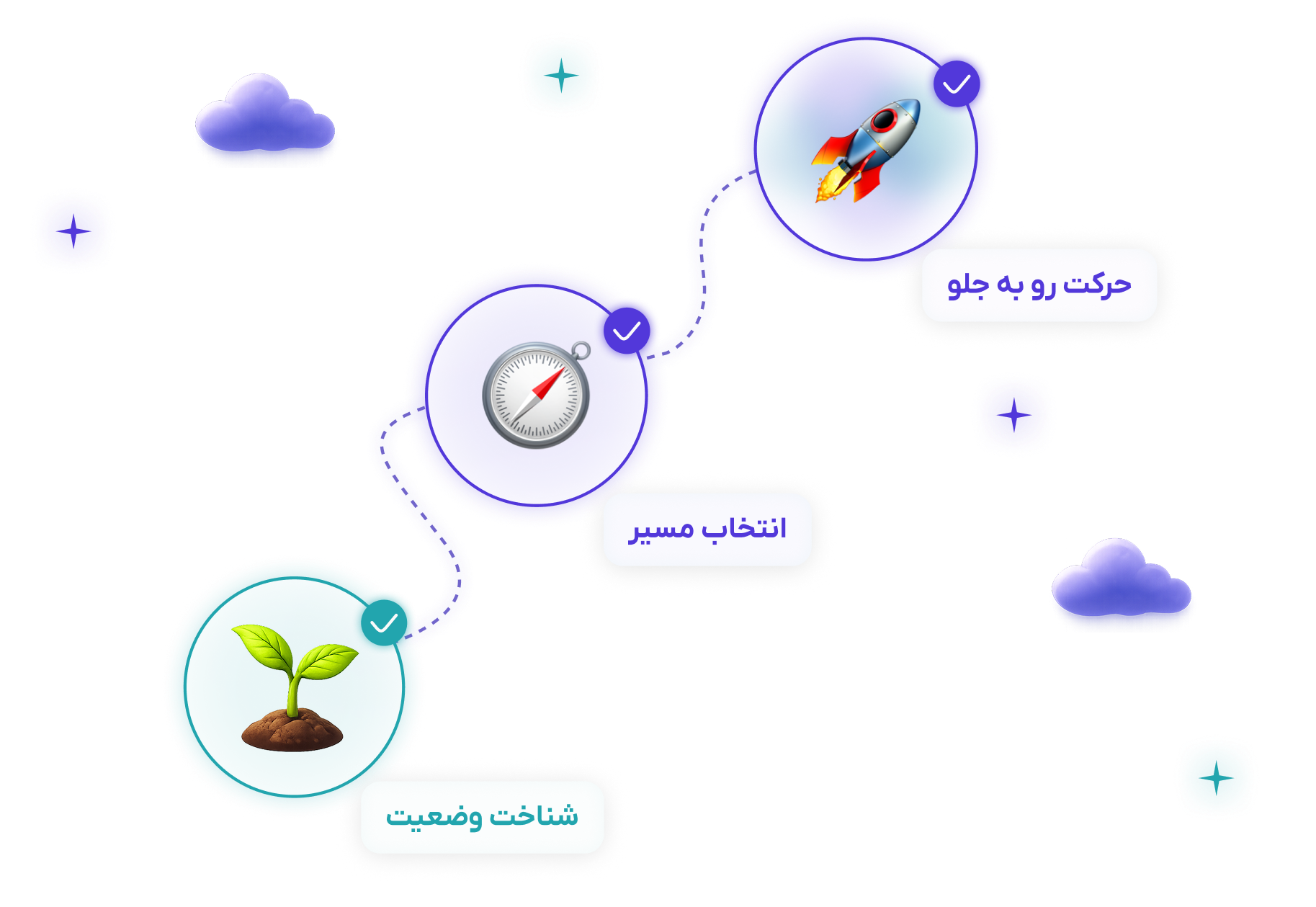مسیر رشد دانشجو؛ از شناخت وضعیت تا حرکت رو به جلو